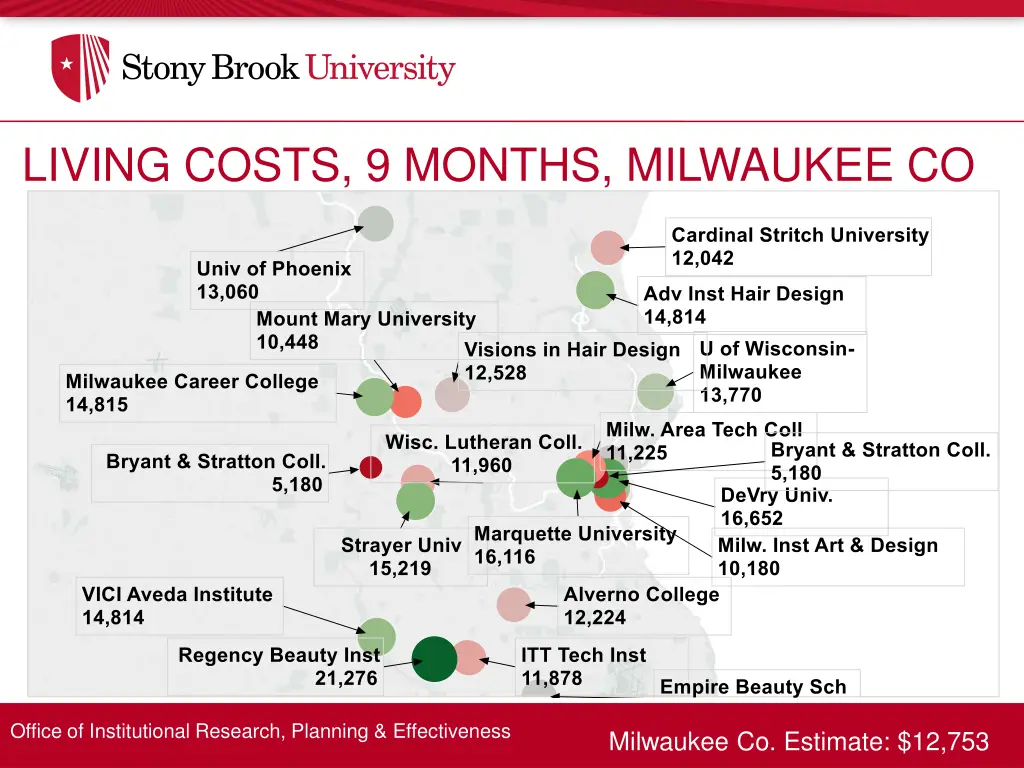 living costs 9 months milwaukee co