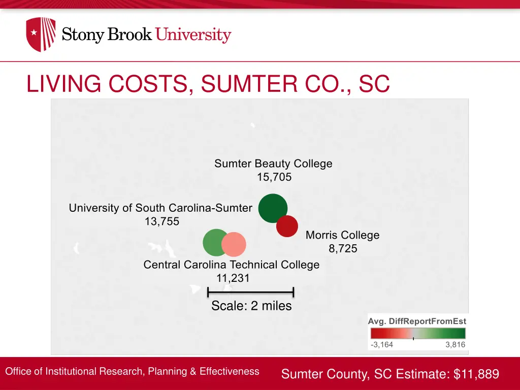 living costs sumter co sc