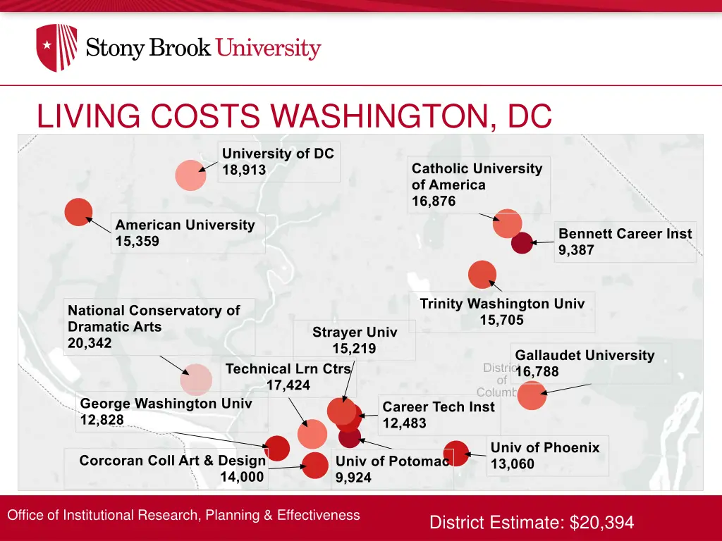 living costs washington dc