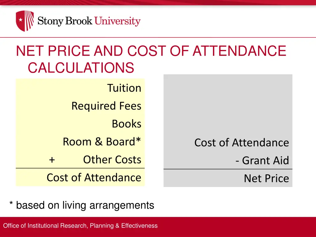 net price and cost of attendance calculations