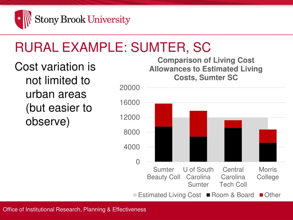 rural example sumter sc