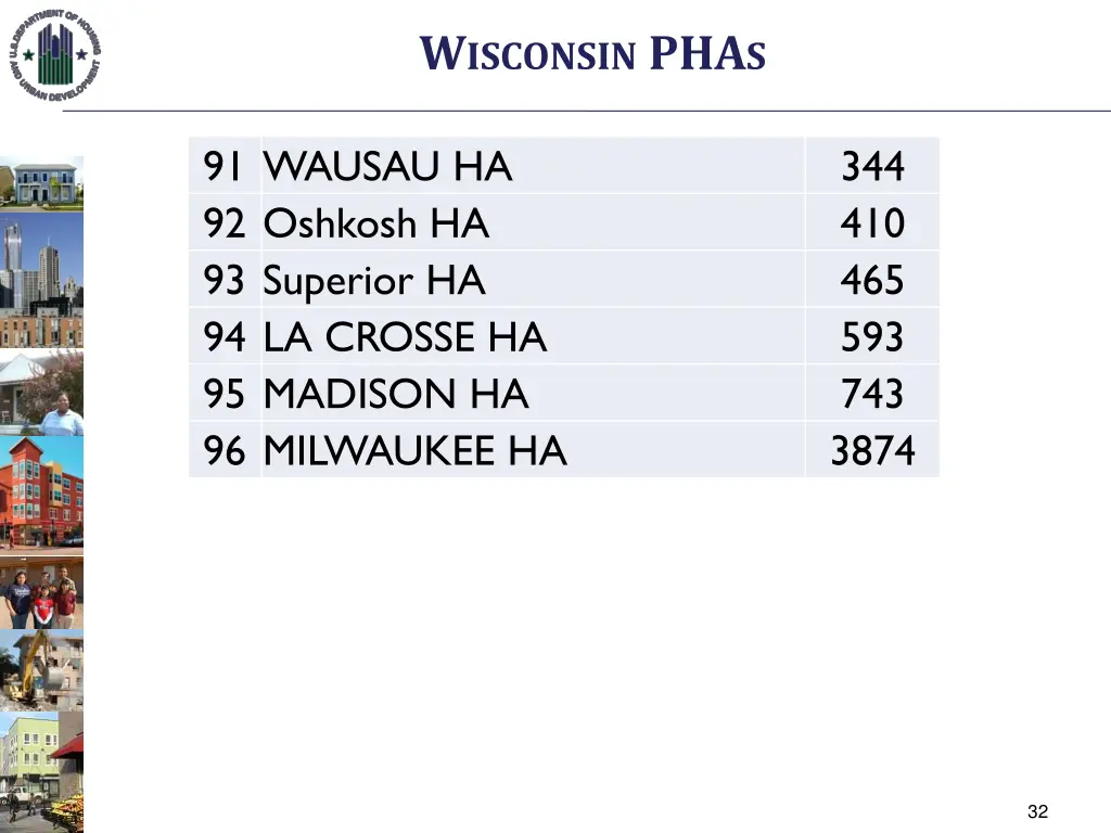 w isconsin pha s 1