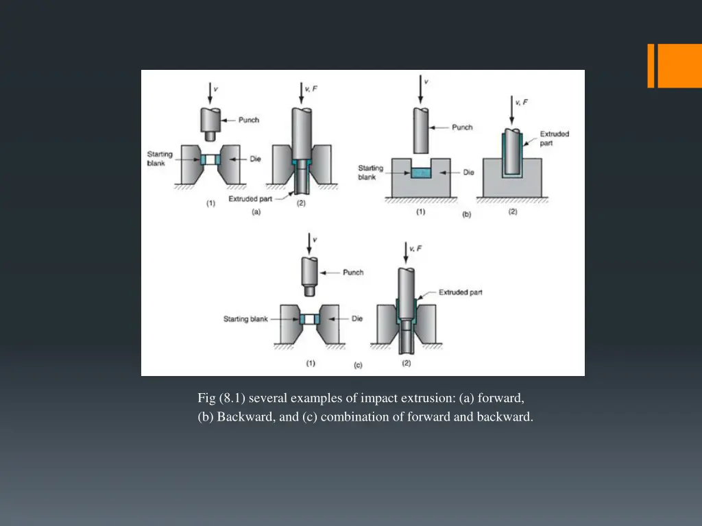 fig 8 1 several examples of impact extrusion