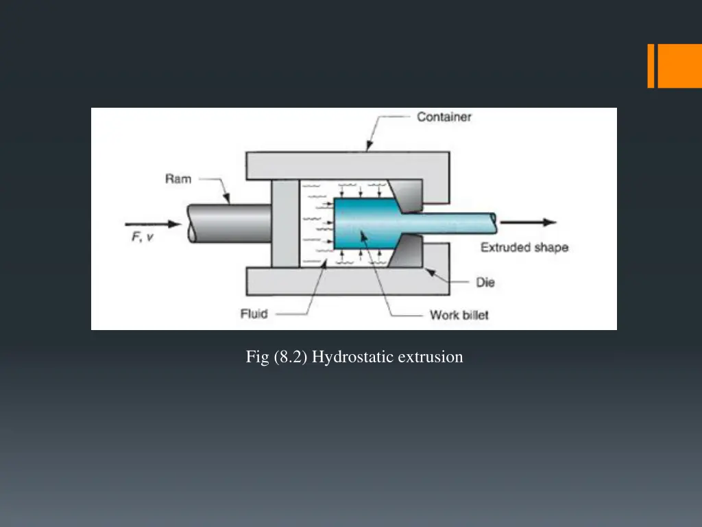 fig 8 2 hydrostatic extrusion
