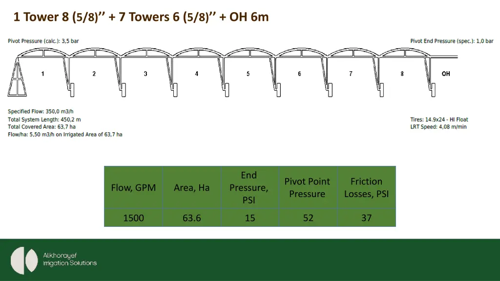 1 tower 8 5 8 7 towers 6 5 8 oh 6m