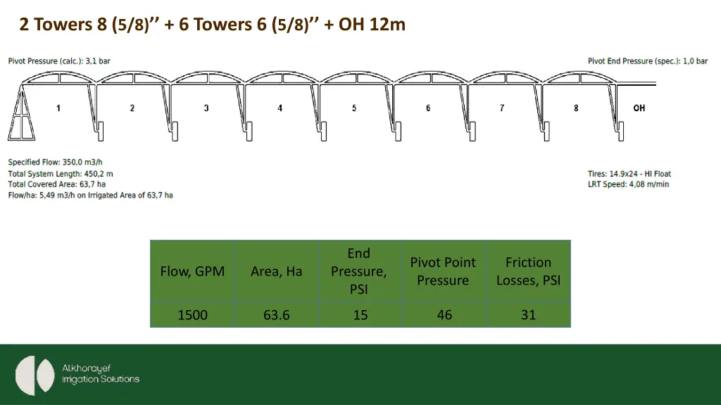 2 towers 8 5 8 6 towers 6 5 8 oh 12m