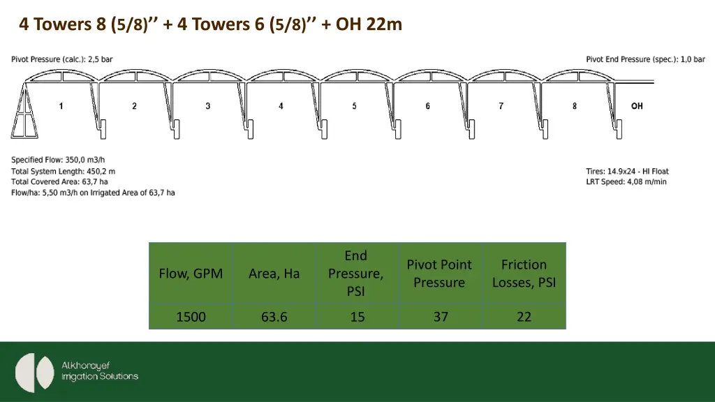 4 towers 8 5 8 4 towers 6 5 8 oh 22m