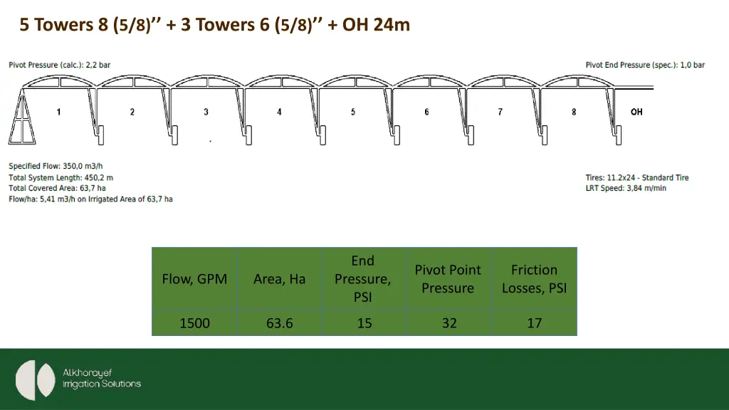 5 towers 8 5 8 3 towers 6 5 8 oh 24m
