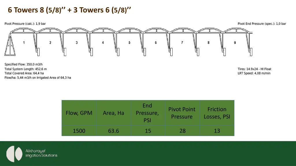 6 towers 8 5 8 3 towers 6 5 8