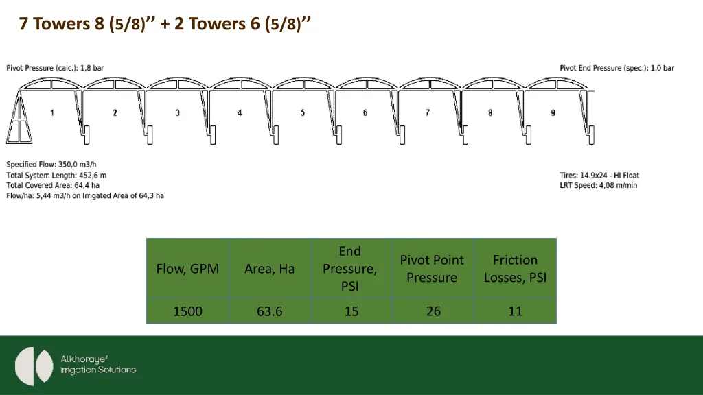 7 towers 8 5 8 2 towers 6 5 8