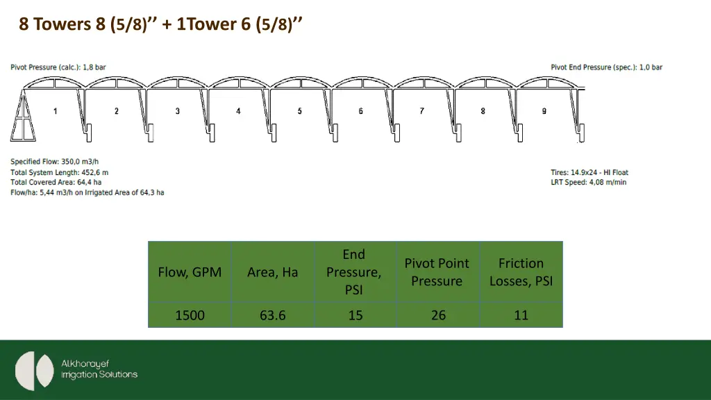 8 towers 8 5 8 1tower 6 5 8