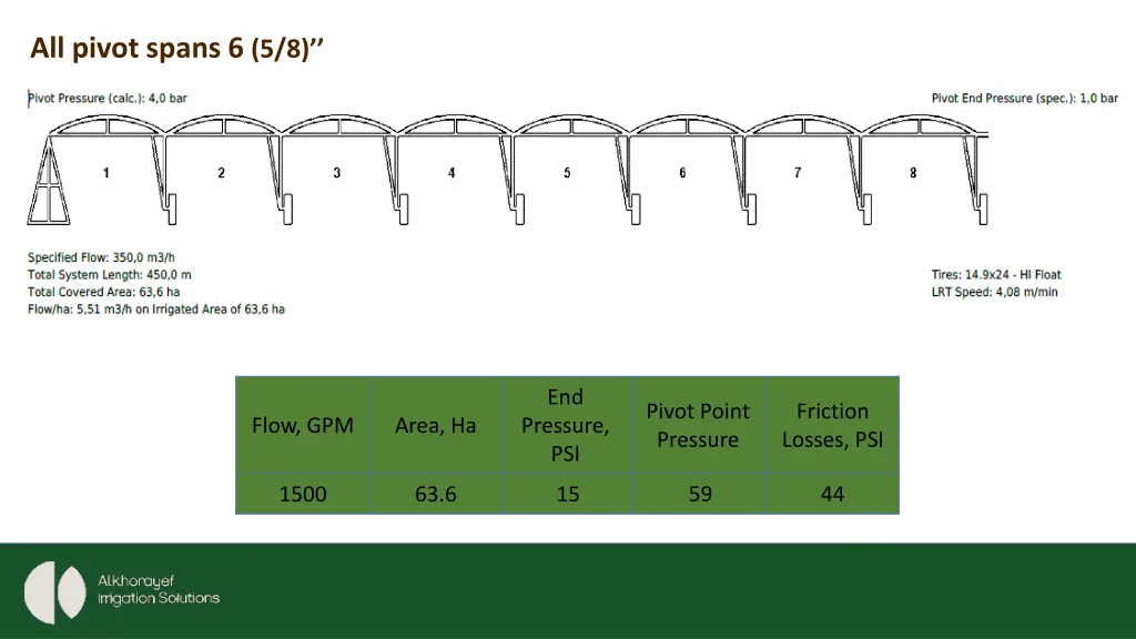 all pivot spans 6 5 8