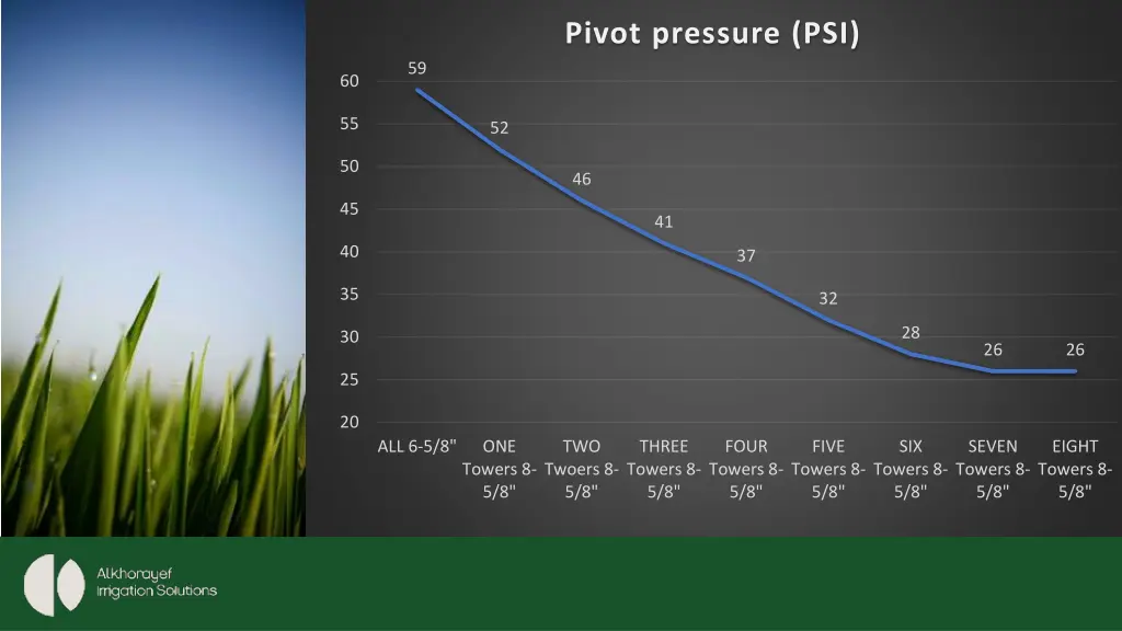 pivot pressure psi