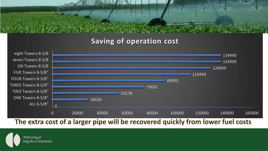 saving of operation cost 1