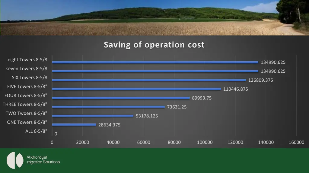 saving of operation cost