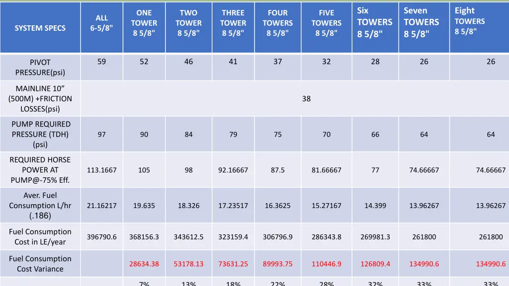 six towers 8 5 8