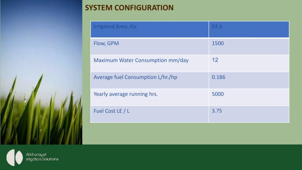 system configuration