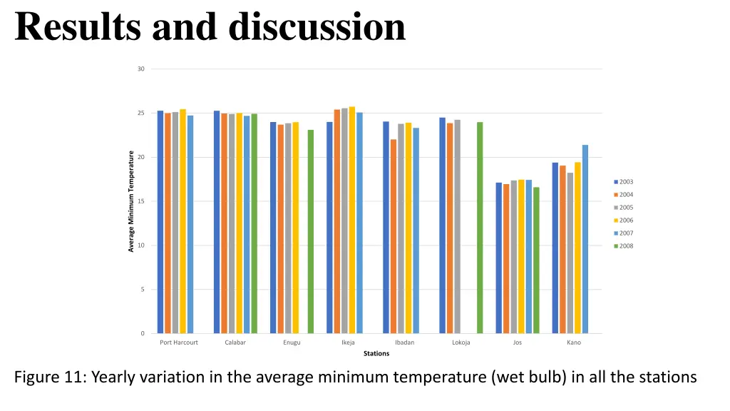 results and discussion 1