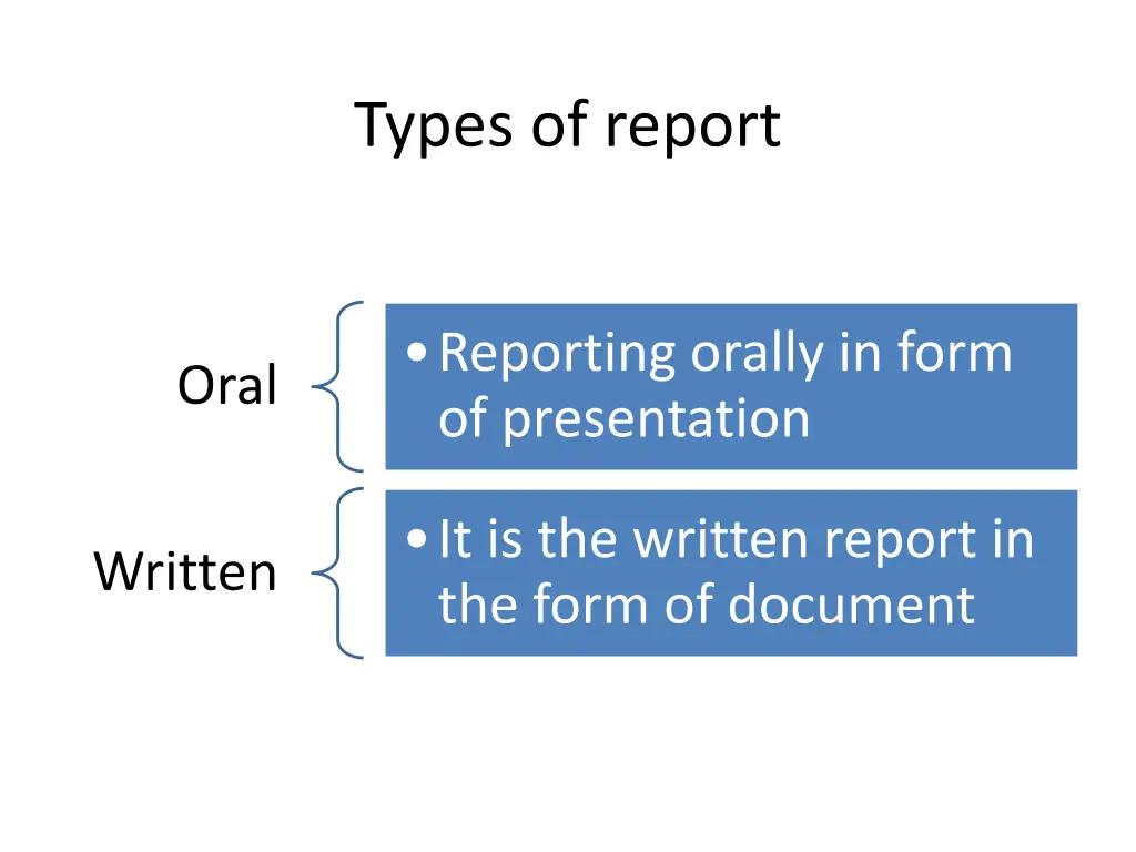 types of report