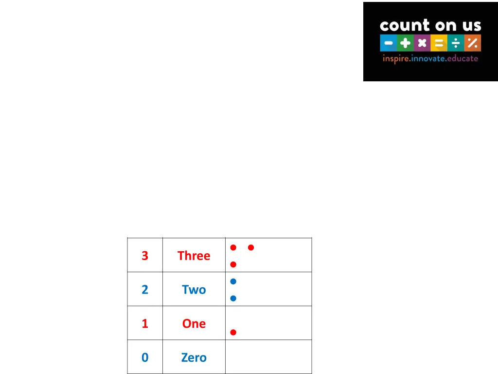 slide7