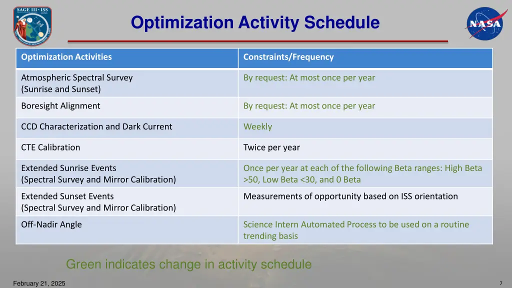 optimization activity schedule