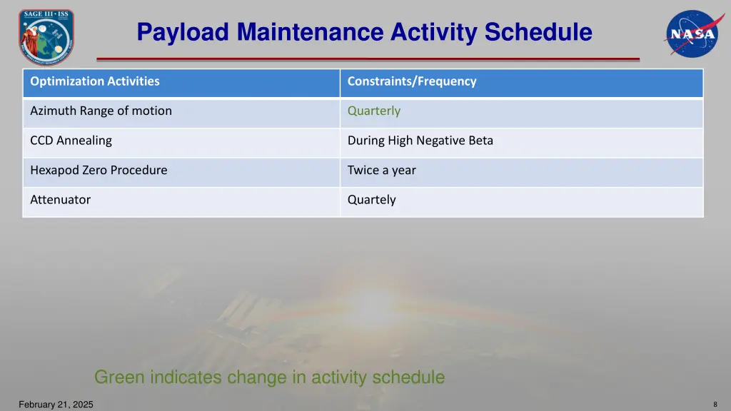 payload maintenance activity schedule