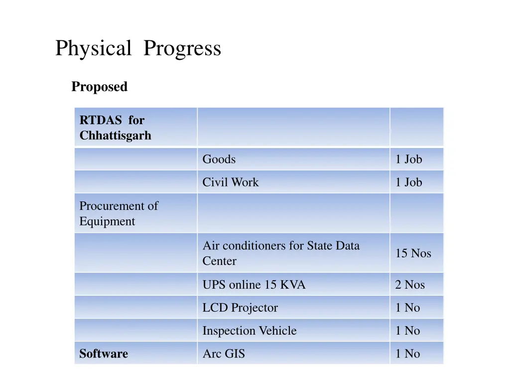 physical progress 1