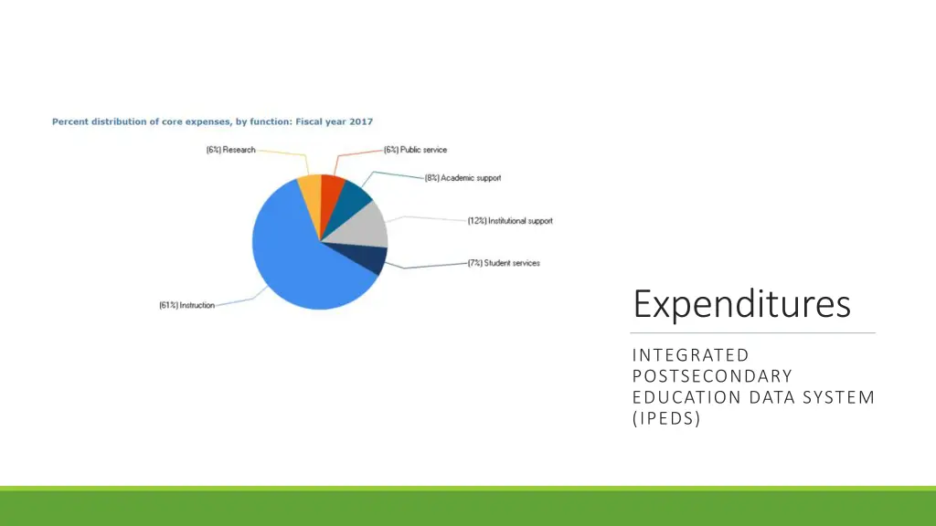expenditures