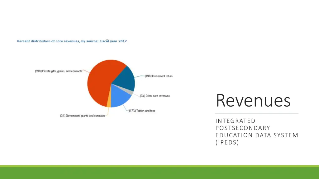 revenues