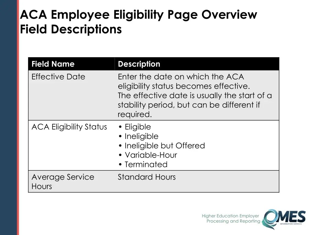 aca employee eligibility page overview field