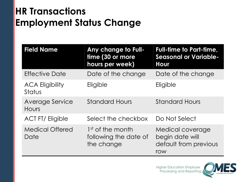 hr transactions employment status change 1