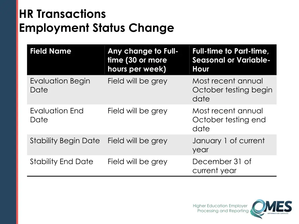 hr transactions employment status change 2