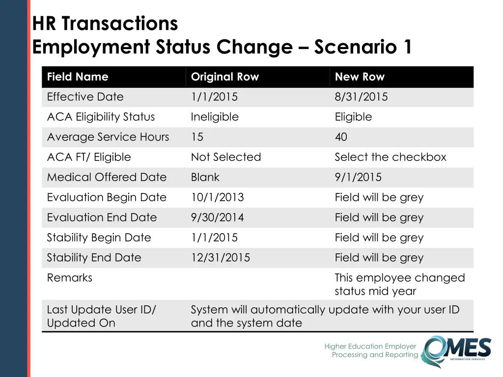 hr transactions employment status change scenario 1