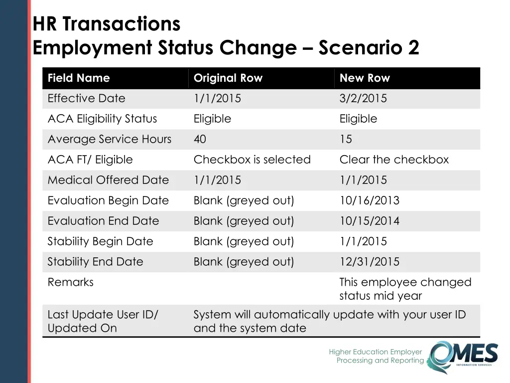 hr transactions employment status change scenario 5