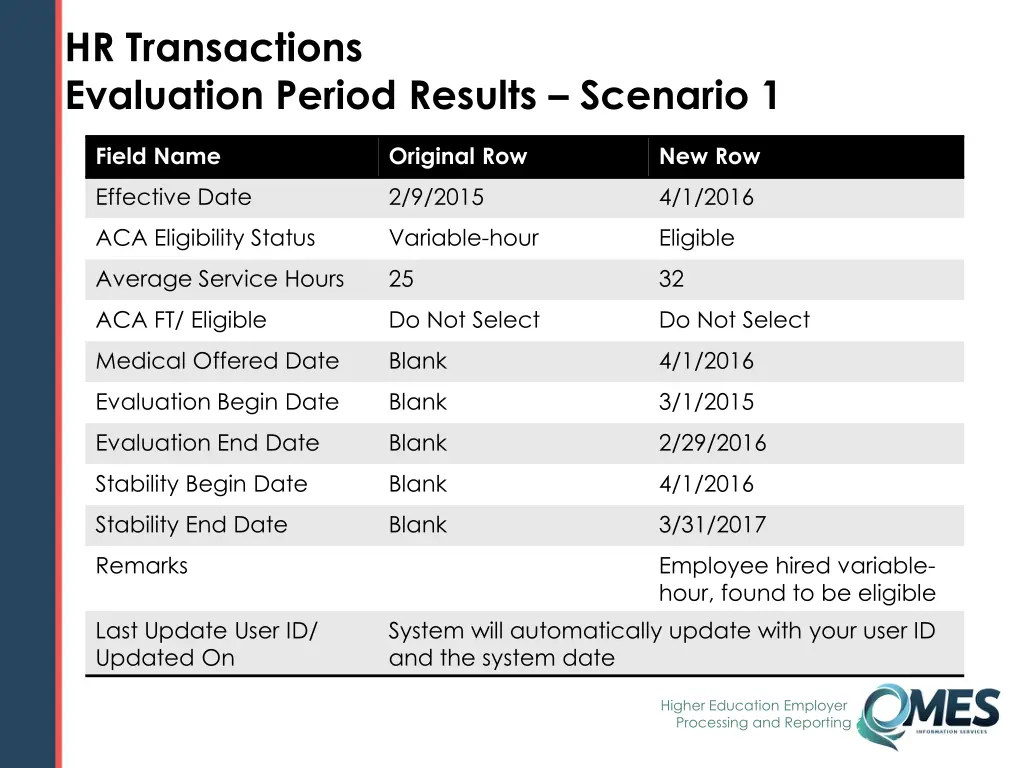 hr transactions evaluation period results 2