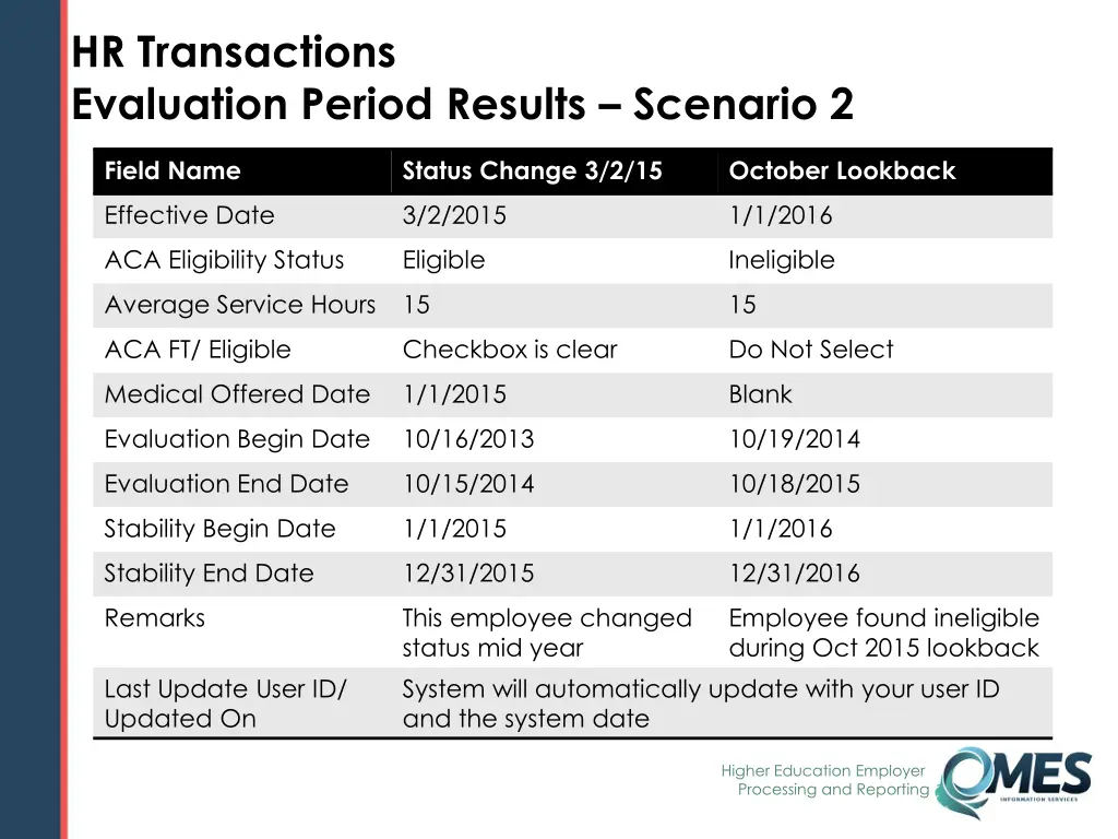 hr transactions evaluation period results 6
