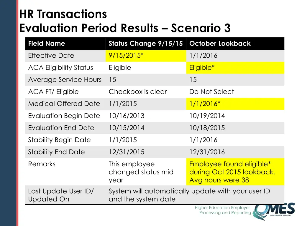 hr transactions evaluation period results 9