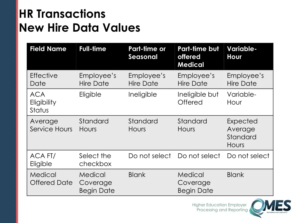 hr transactions new hire data values