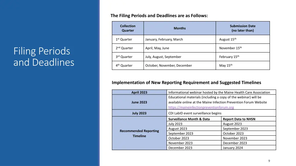 the filing periods and deadlines are as follows
