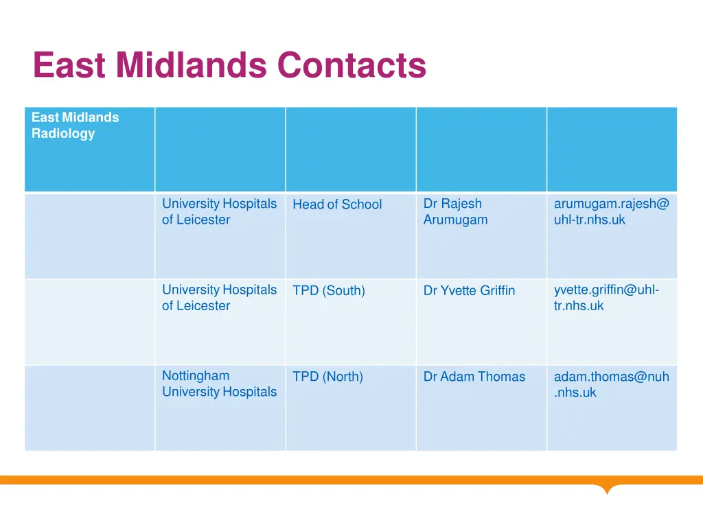 east midlands contacts