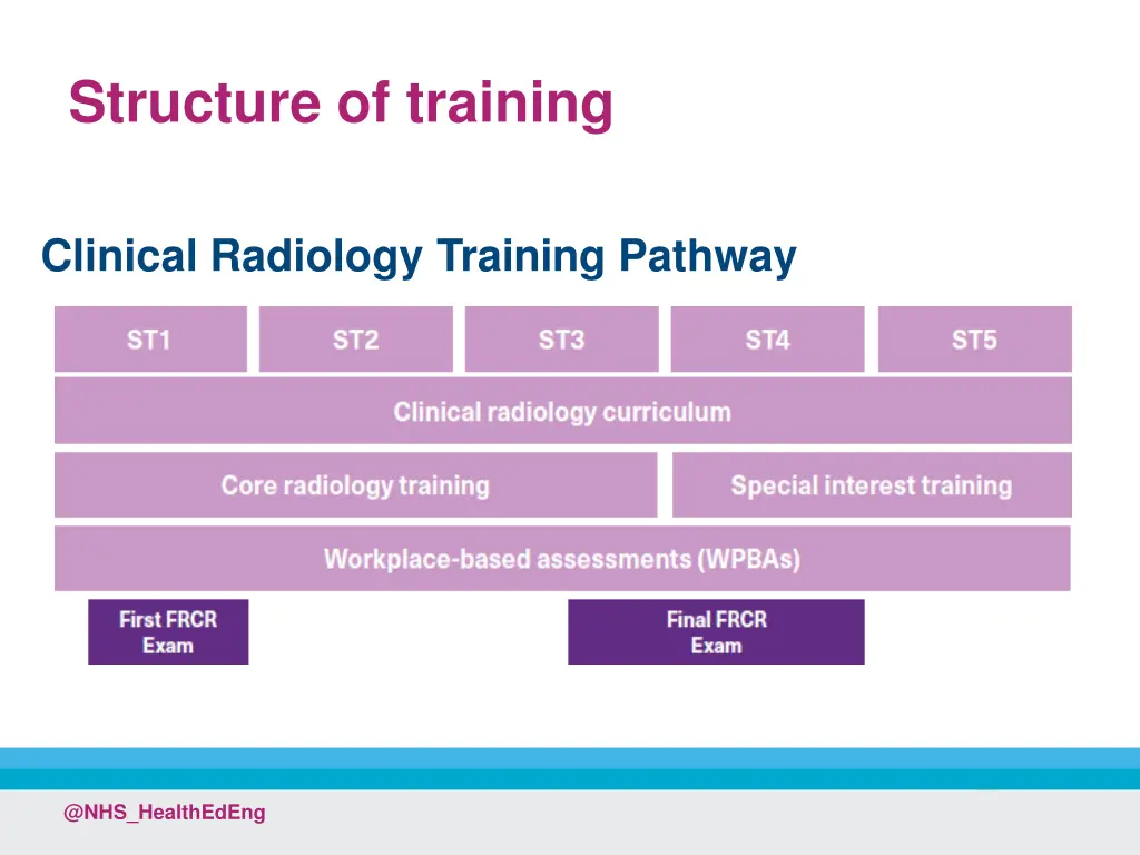 structure of training