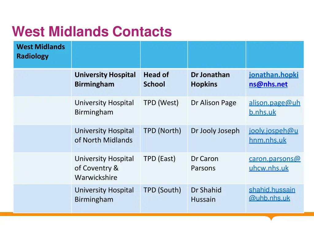 west midlands contacts westmidlands radiology