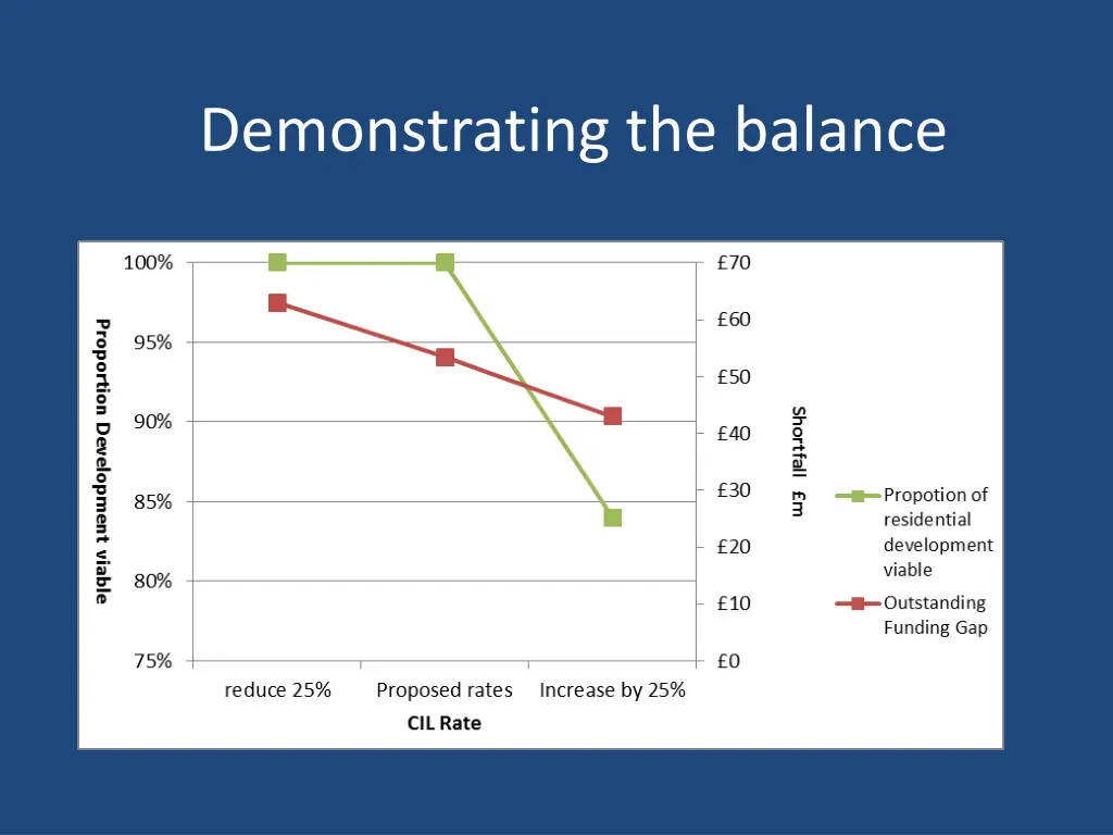 demonstrating the balance