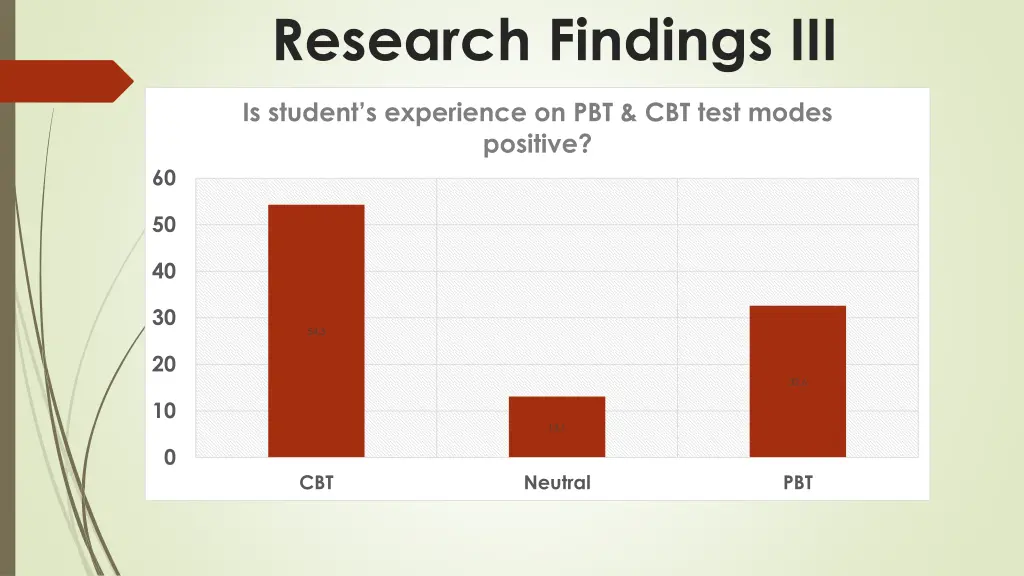 research findings iii