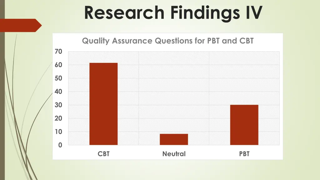 research findings iv