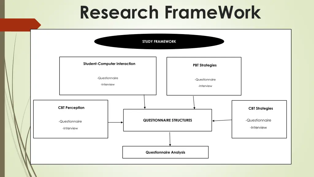 research framework