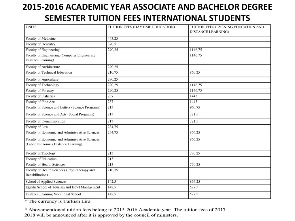 2015 2016 academic year associate and bachelor