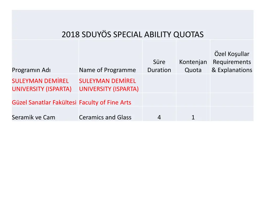 2018 sduy s special ability quotas