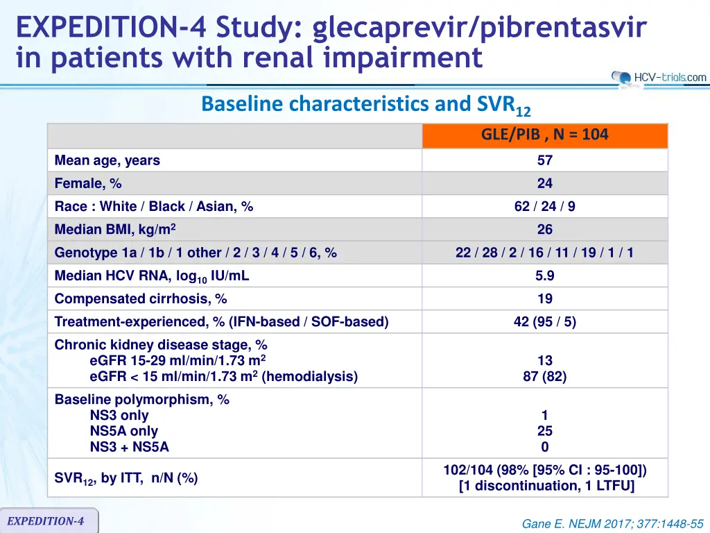 expedition 4 study glecaprevir pibrentasvir 1