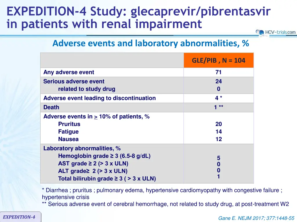expedition 4 study glecaprevir pibrentasvir 2